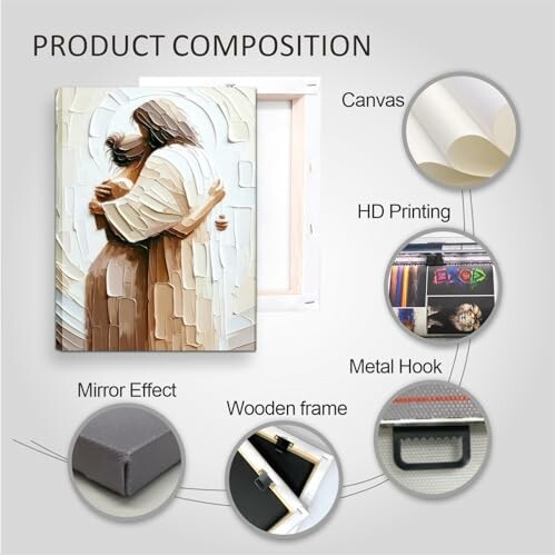 Product composition of canvas with sections for canvas, HD printing, mirror effect, wooden frame, and metal hook.